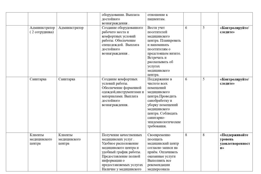 Медицинский диагностический центр "Хеликс" в г. Калининград (3674)