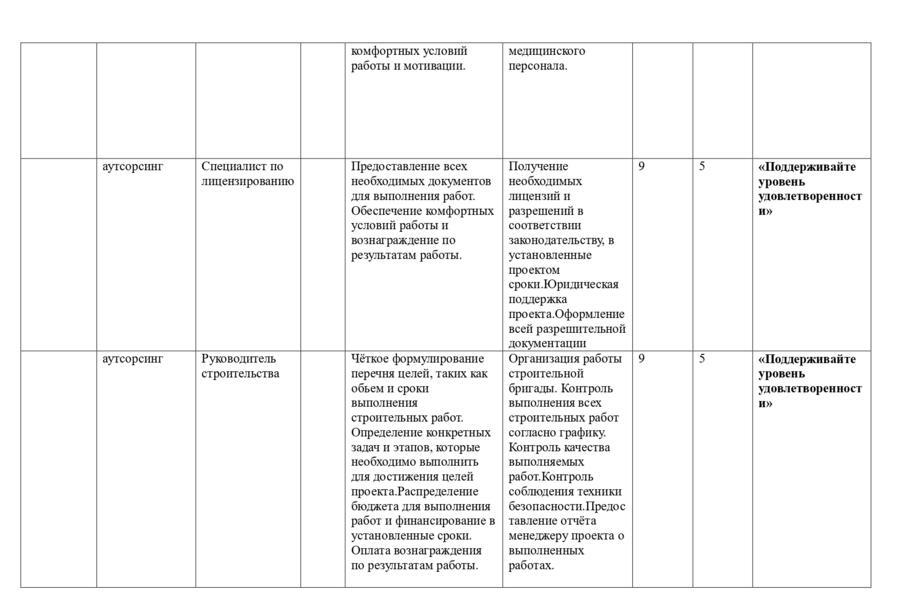 Медицинский диагностический центр "Хеликс" в г. Калининград (3672)