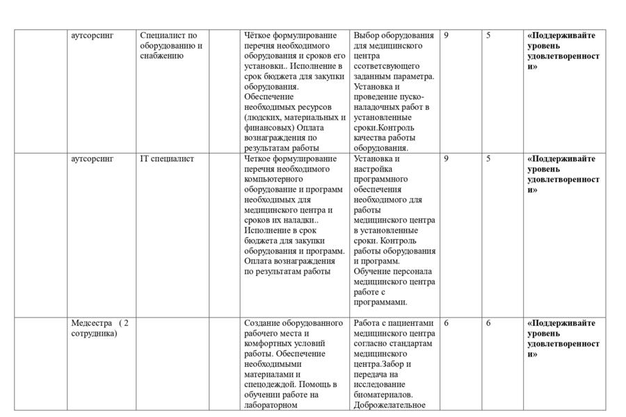 Медицинский диагностический центр "Хеликс" в г. Калининград (3673)