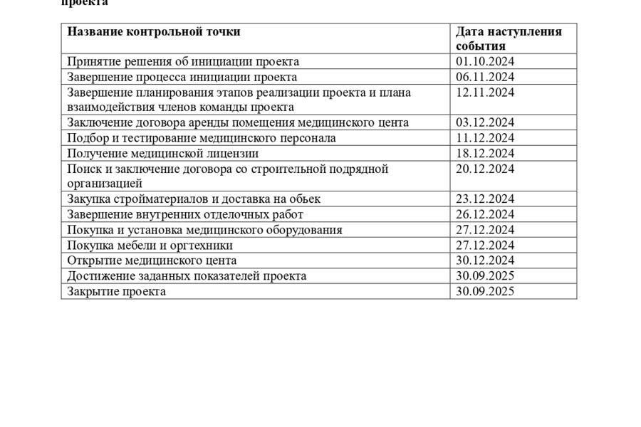 Медицинский диагностический центр "Хеликс" в г. Калининград (3690)