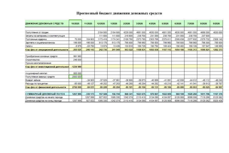 Медицинский диагностический центр "Хеликс" в г. Калининград (3678)