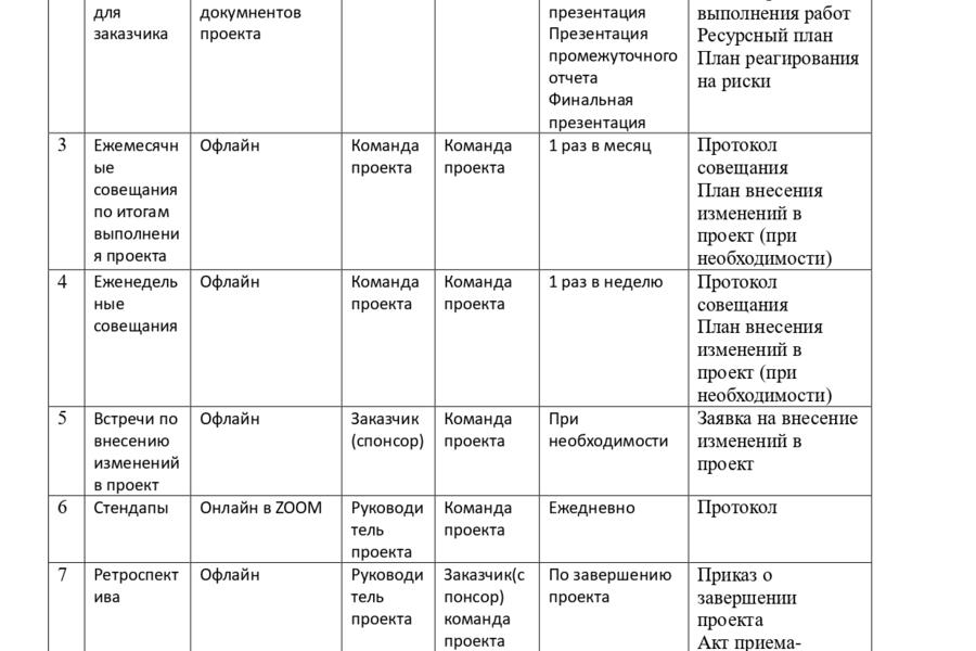 Медицинский диагностический центр "Хеликс" в г. Калининград (3696)