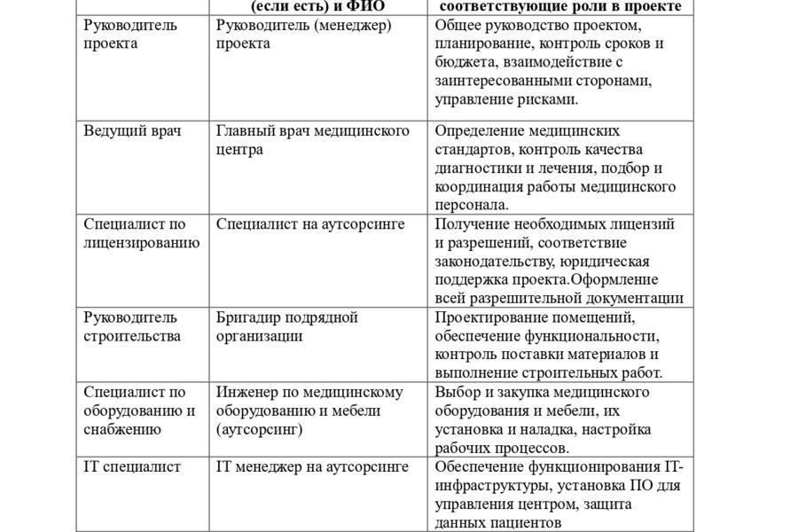 Медицинский диагностический центр "Хеликс" в г. Калининград (3670)