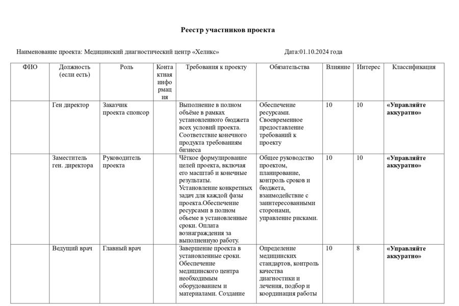 Медицинский диагностический центр "Хеликс" в г. Калининград (3671)