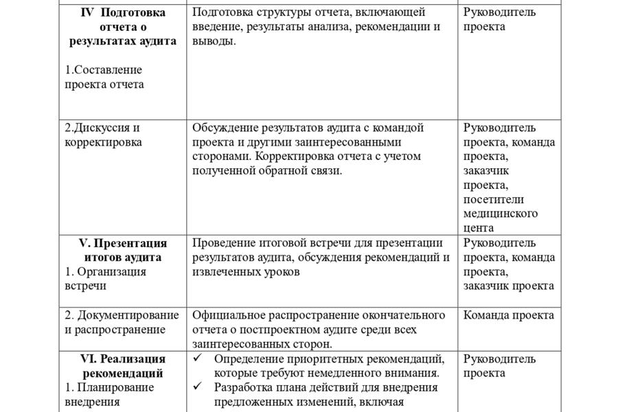 Медицинский диагностический центр "Хеликс" в г. Калининград (3701)