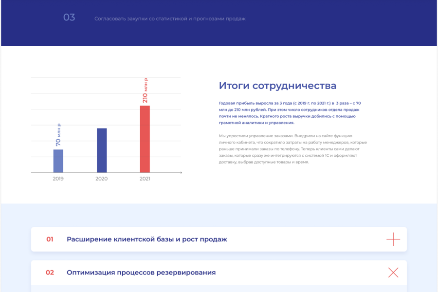 Адаптивная и качественная верстка сайта "Формула ERP" (3896)