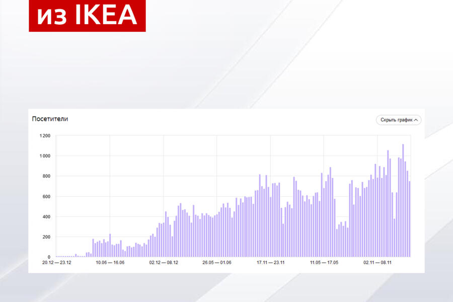 SEO Служба доставки из IKEA (4546)