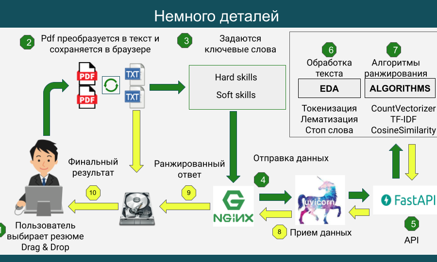 Изображение 1218