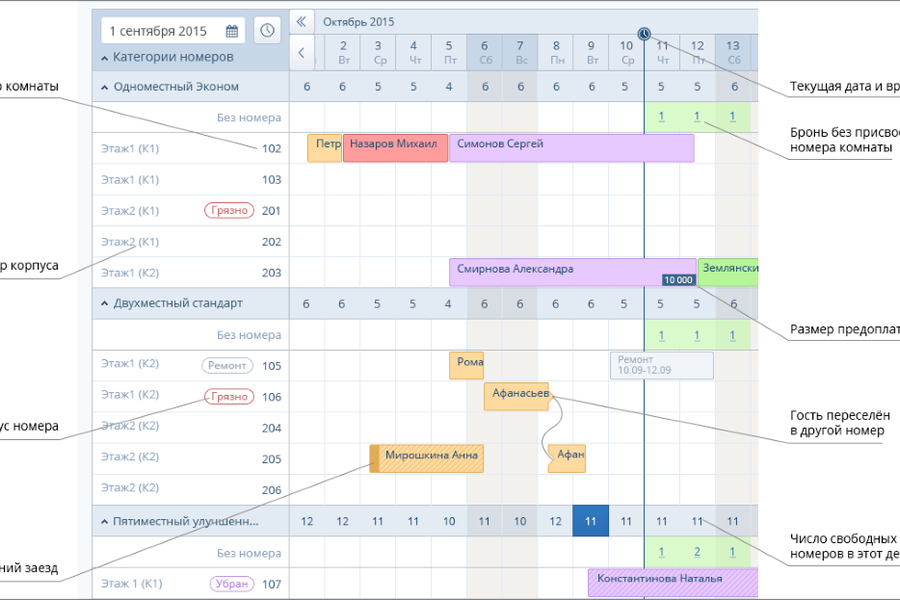 Платформа TL  и модуль бронирования для управлением отелем (1579)