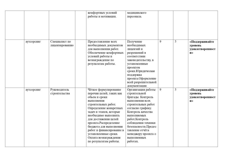 Медицинский диагностический центр "Хеликс" в г. Калининград (3672)